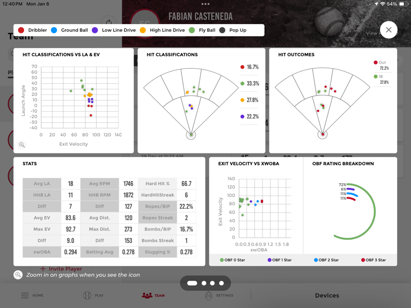 Fabian Casteneda hit classifications, spray chart, and stats dashboard